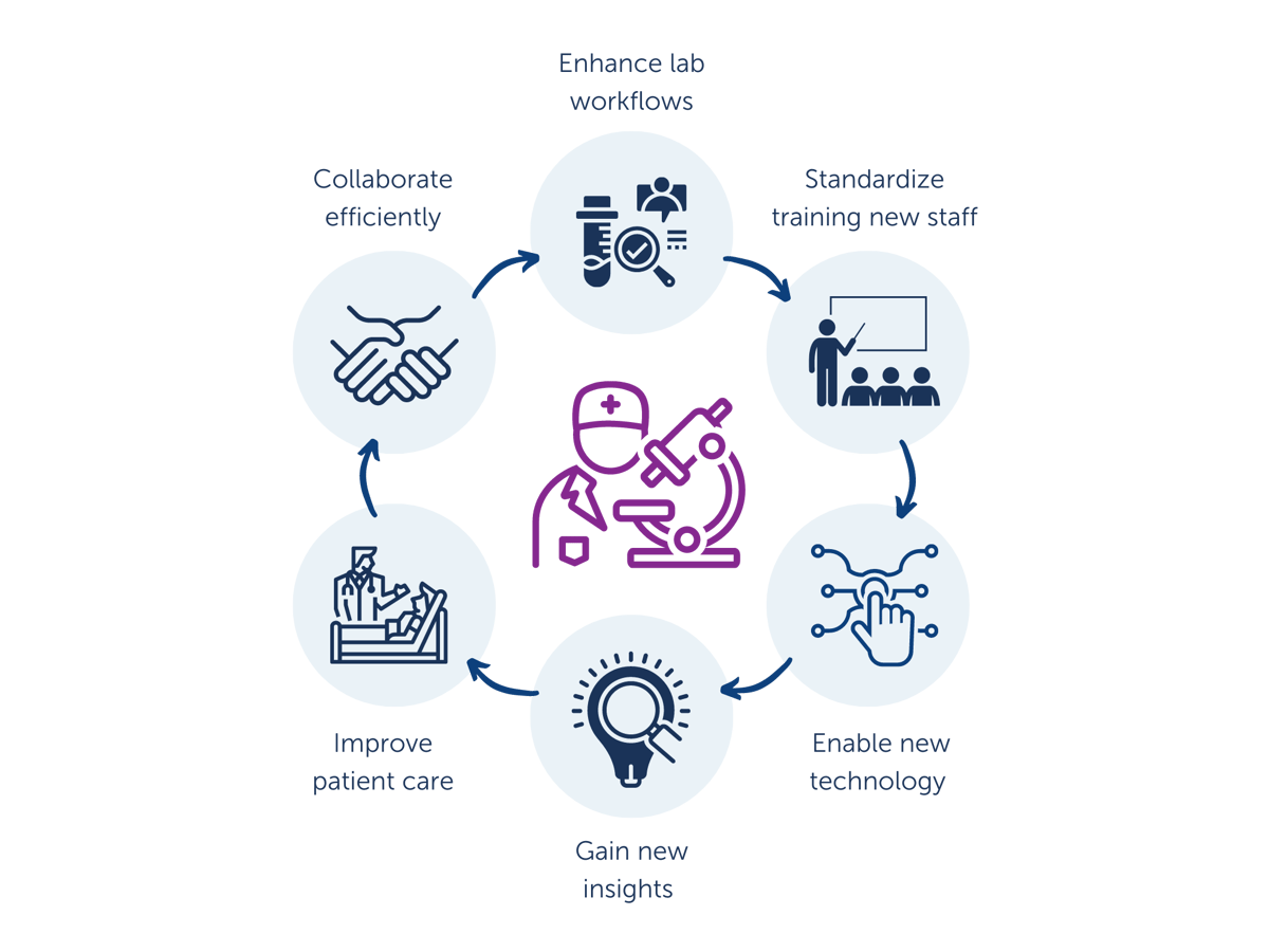 Overview of digital pathology and its benefits